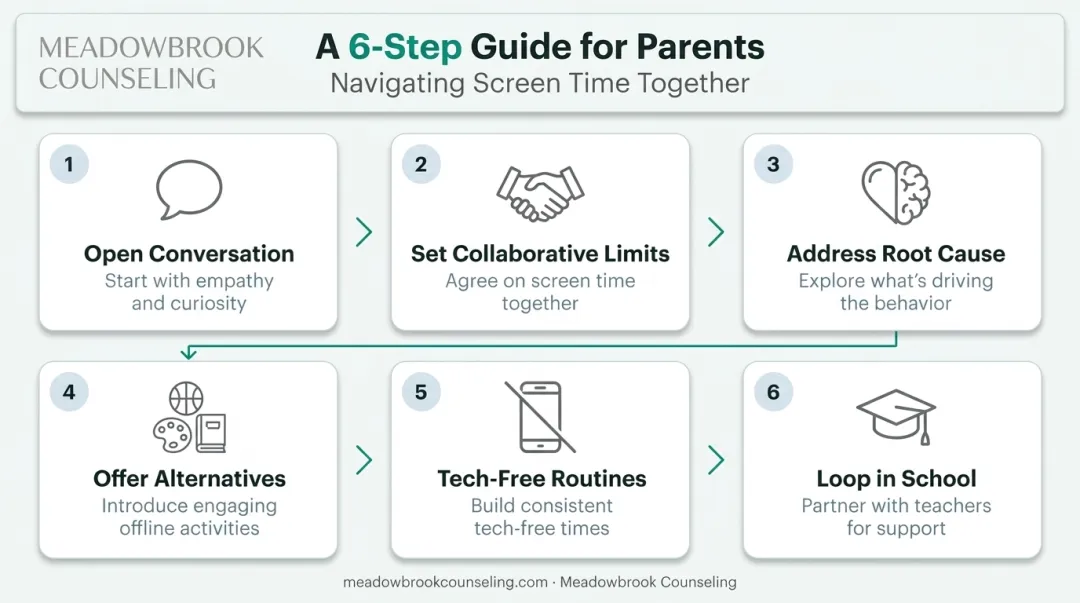 Six-step strategy process to help teens overcome video game addiction