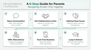 Six-step strategy process to help teens overcome video game addiction