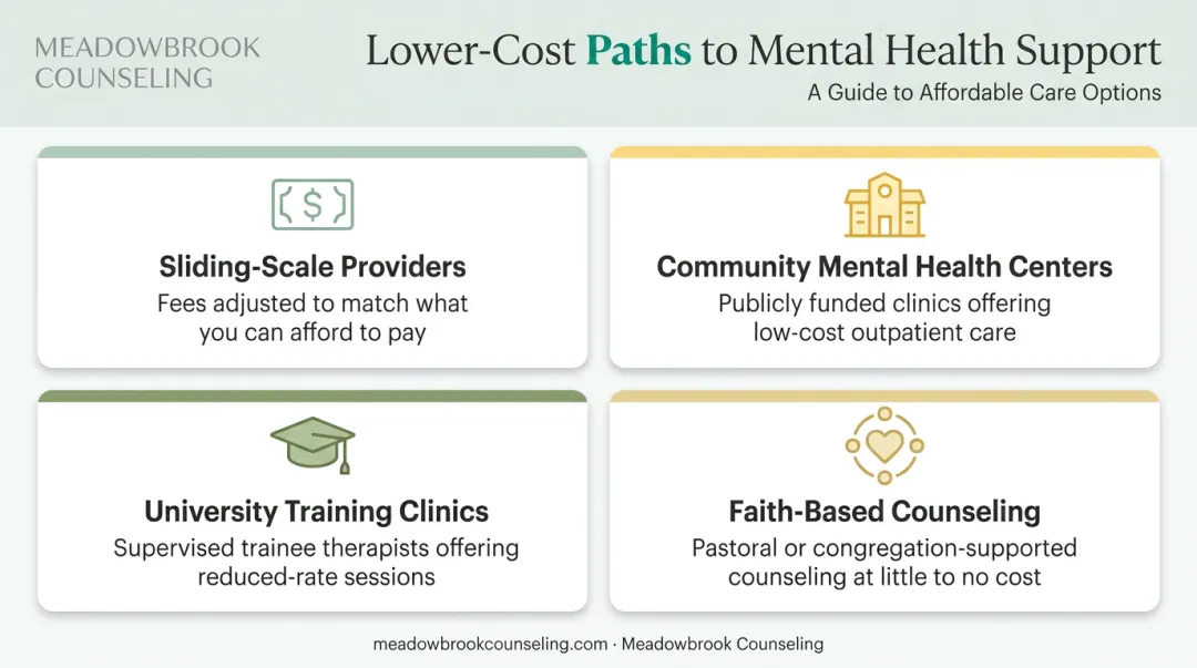 Four lower-cost alternatives to insurance-covered couples therapy comparison