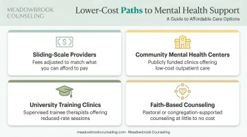 Four lower-cost alternatives to insurance-covered couples therapy comparison