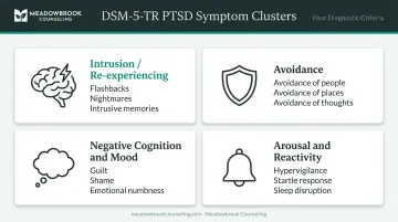Four PTSD symptom clusters diagnostic criteria breakdown infographic