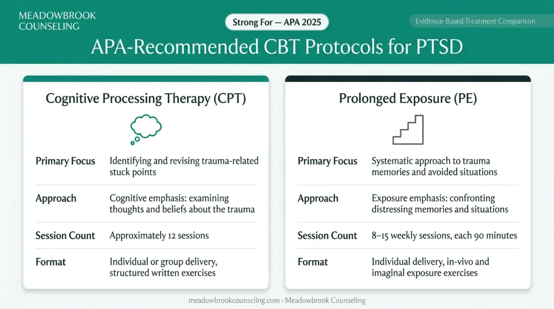 CPT versus Prolonged Exposure PTSD protocol side-by-side comparison chart