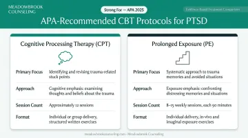 CPT versus Prolonged Exposure PTSD protocol side-by-side comparison chart