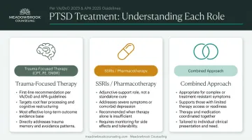 PTSD treatment options comparison therapy medication and combined approach roles
