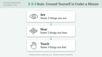 3-3-3 grounding rule steps for anxiety relief technique