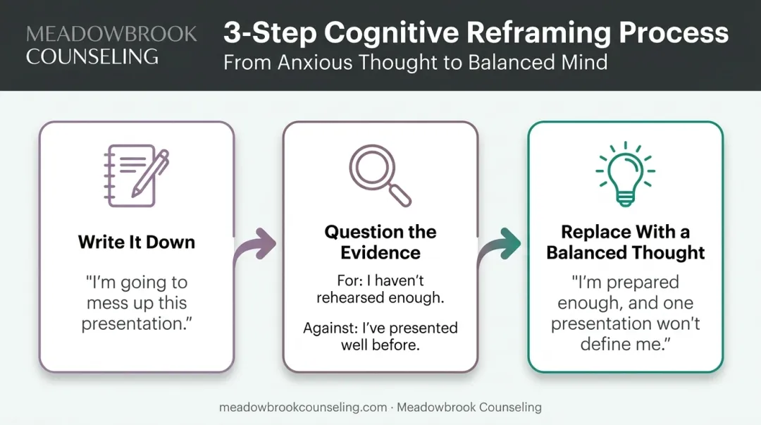 3-step cognitive reframing process for anxious thoughts infographic