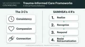 3 C's and 4 R's trauma-informed care frameworks comparison chart