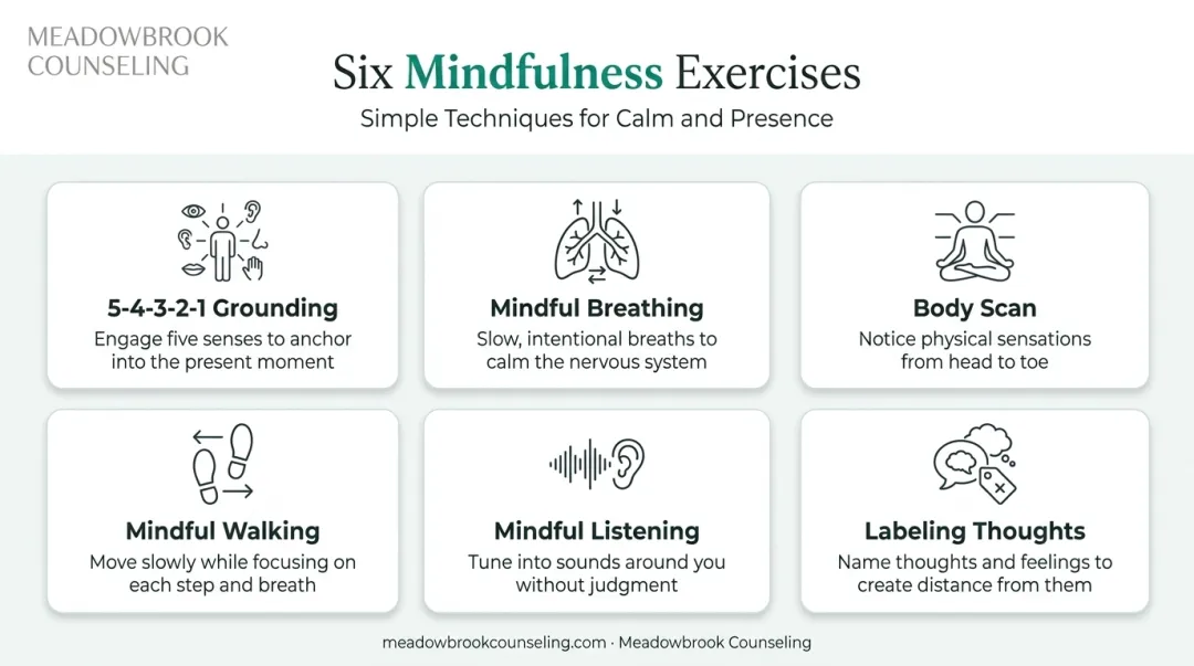 6 mindfulness exercises for health anxiety overview with icons