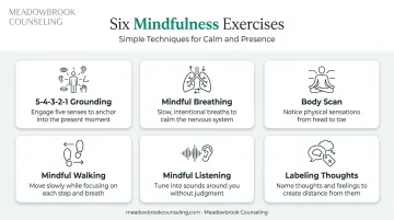6 mindfulness exercises for health anxiety overview with icons