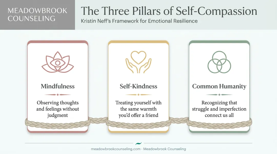 Three pillars of self-compassion for rebuilding trust after betrayal
