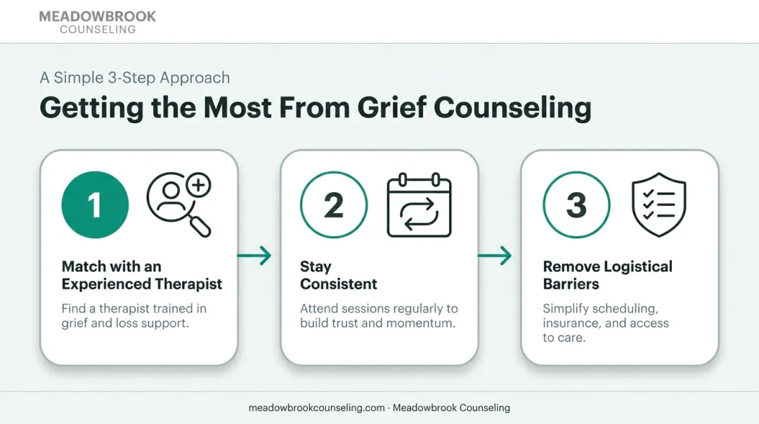 Three-step framework for maximizing value from grief counseling sessions