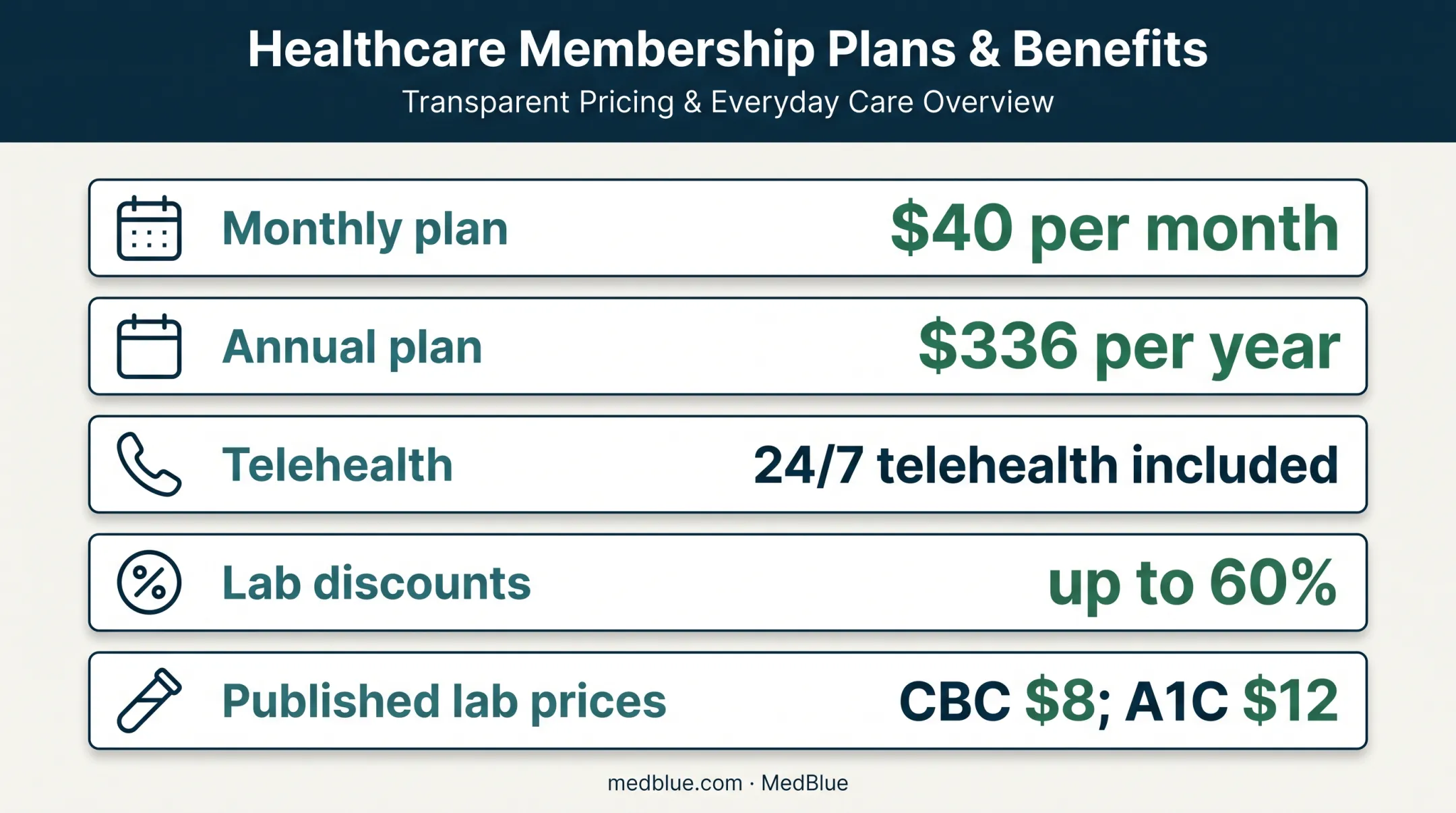 Healthcare membership pricing and laboratory discount examples