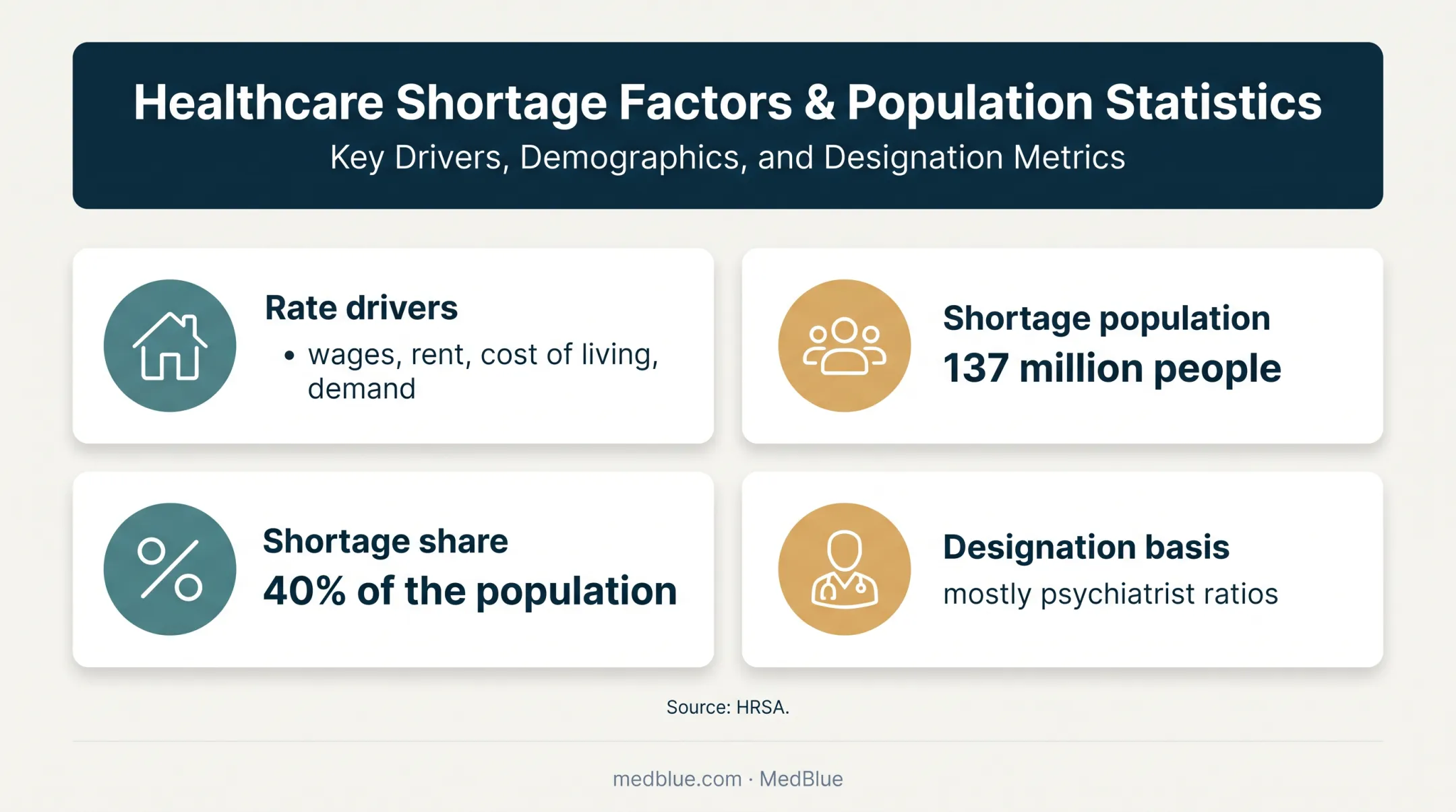 Counseling cost drivers and mental health shortage statistics overview