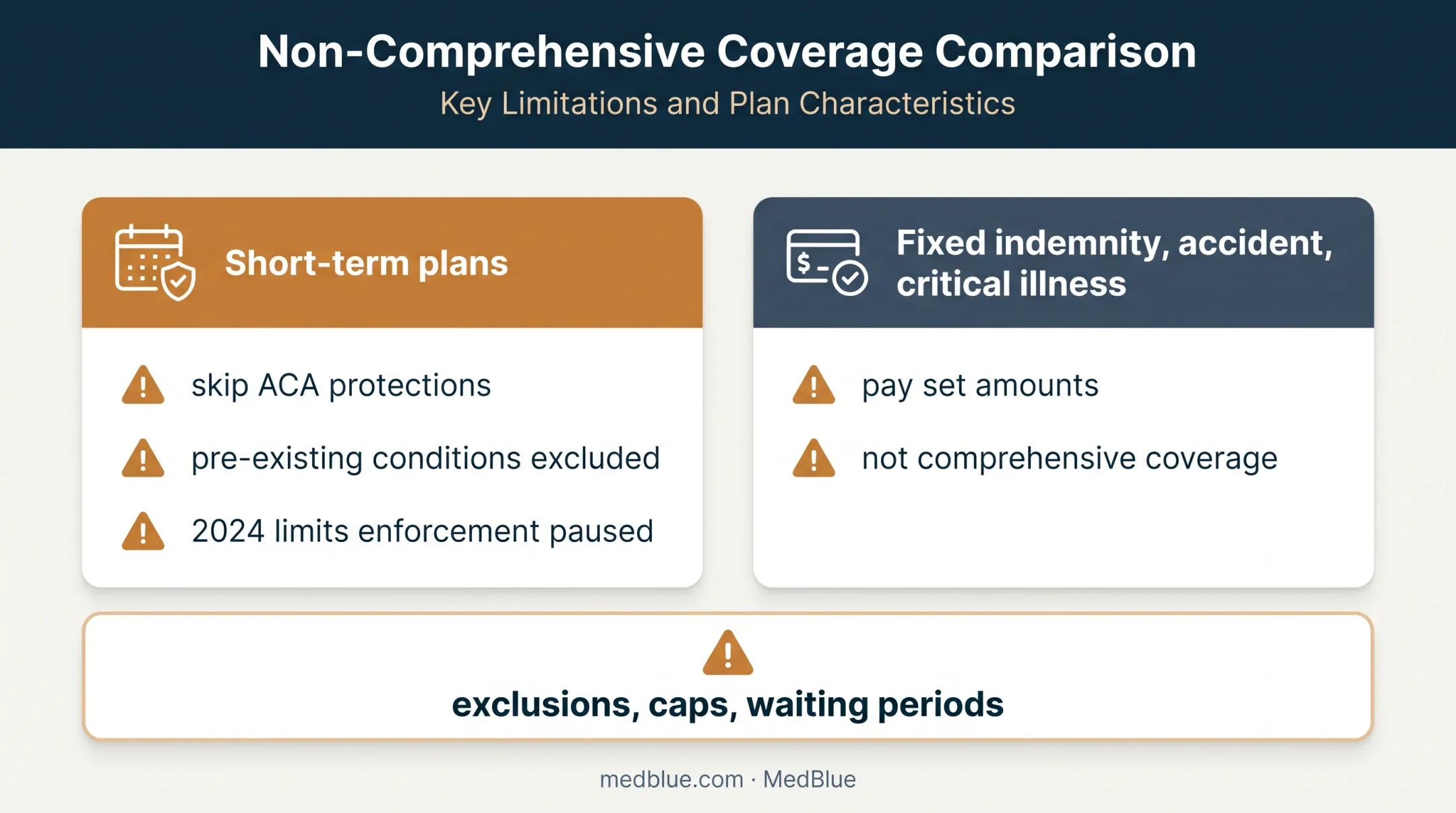 Limited-benefit health products and coverage limitations comparison