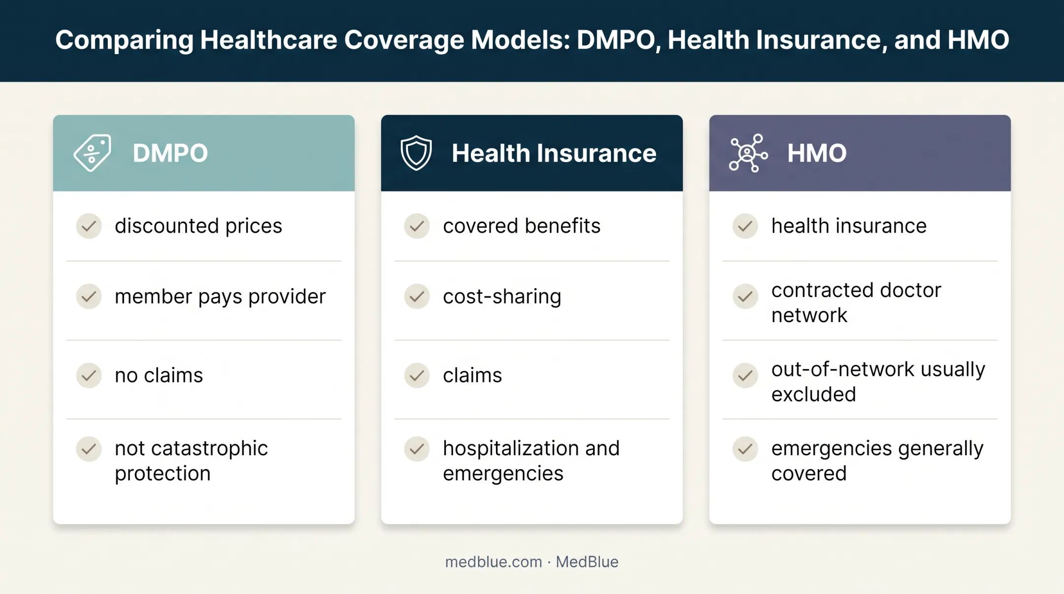 DMPO health insurance and HMO model comparison infographic