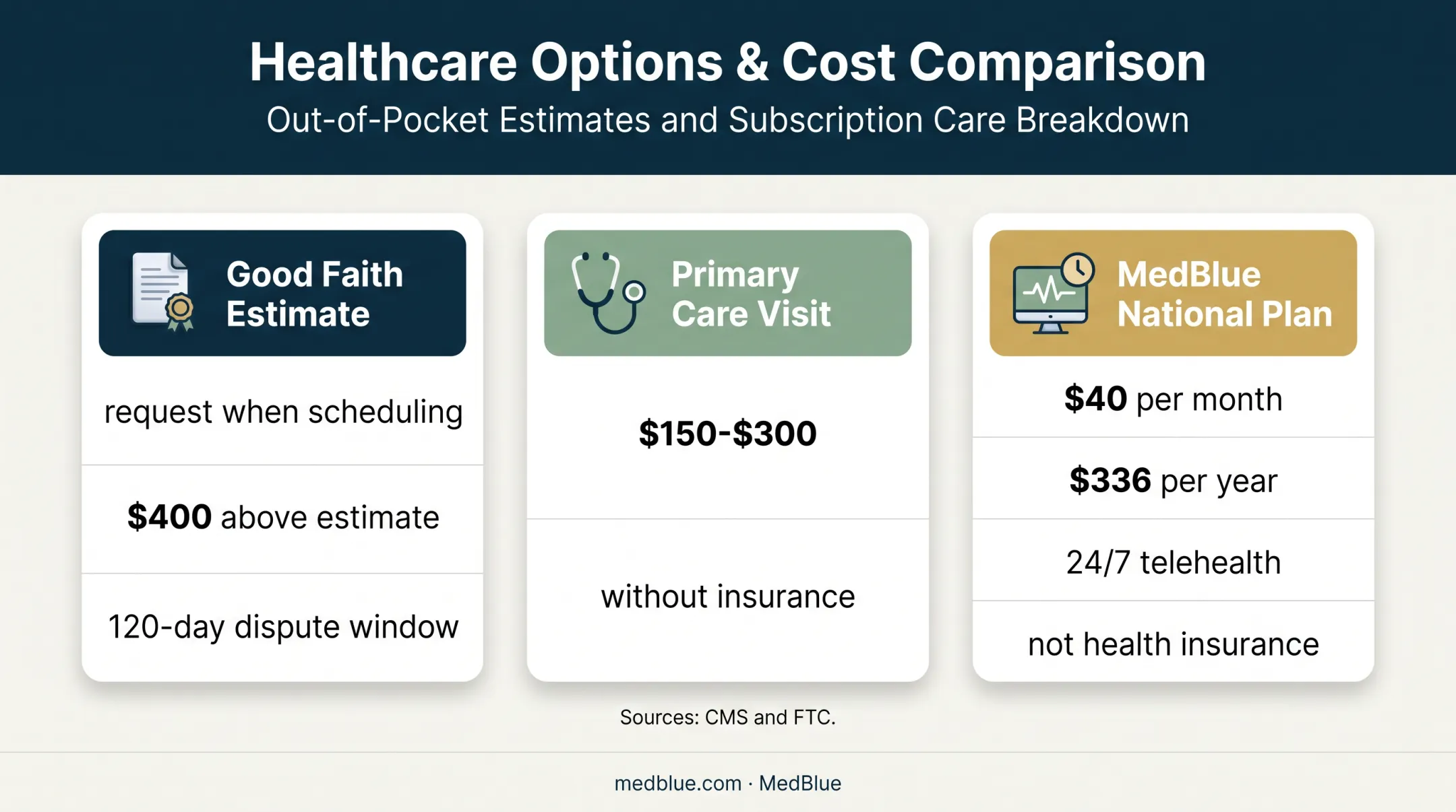 Healthcare affordability options and self pay protections comparison