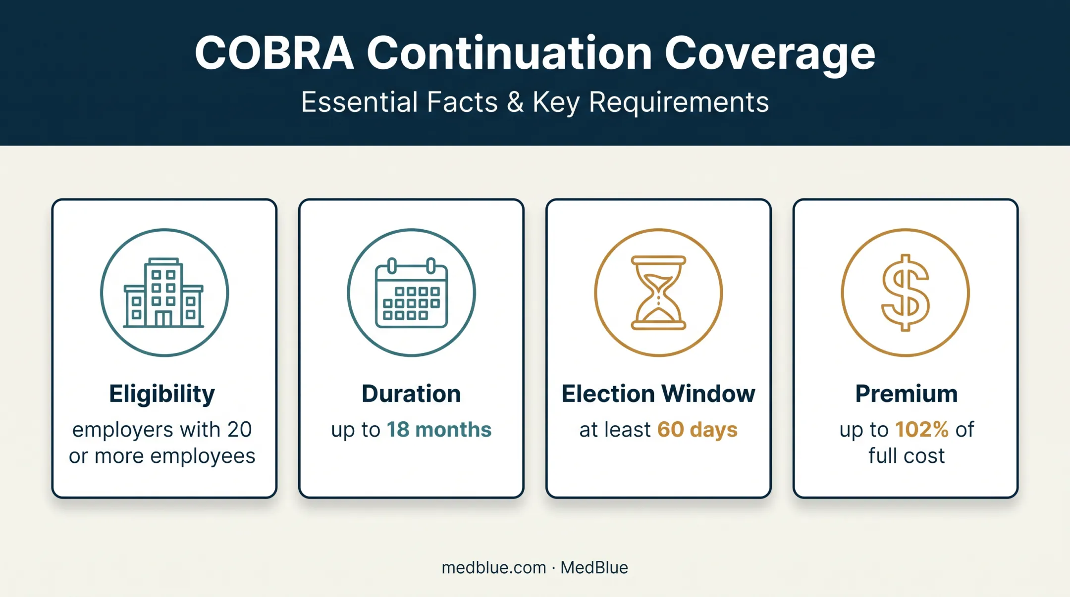 COBRA health coverage eligibility duration election deadline and premium