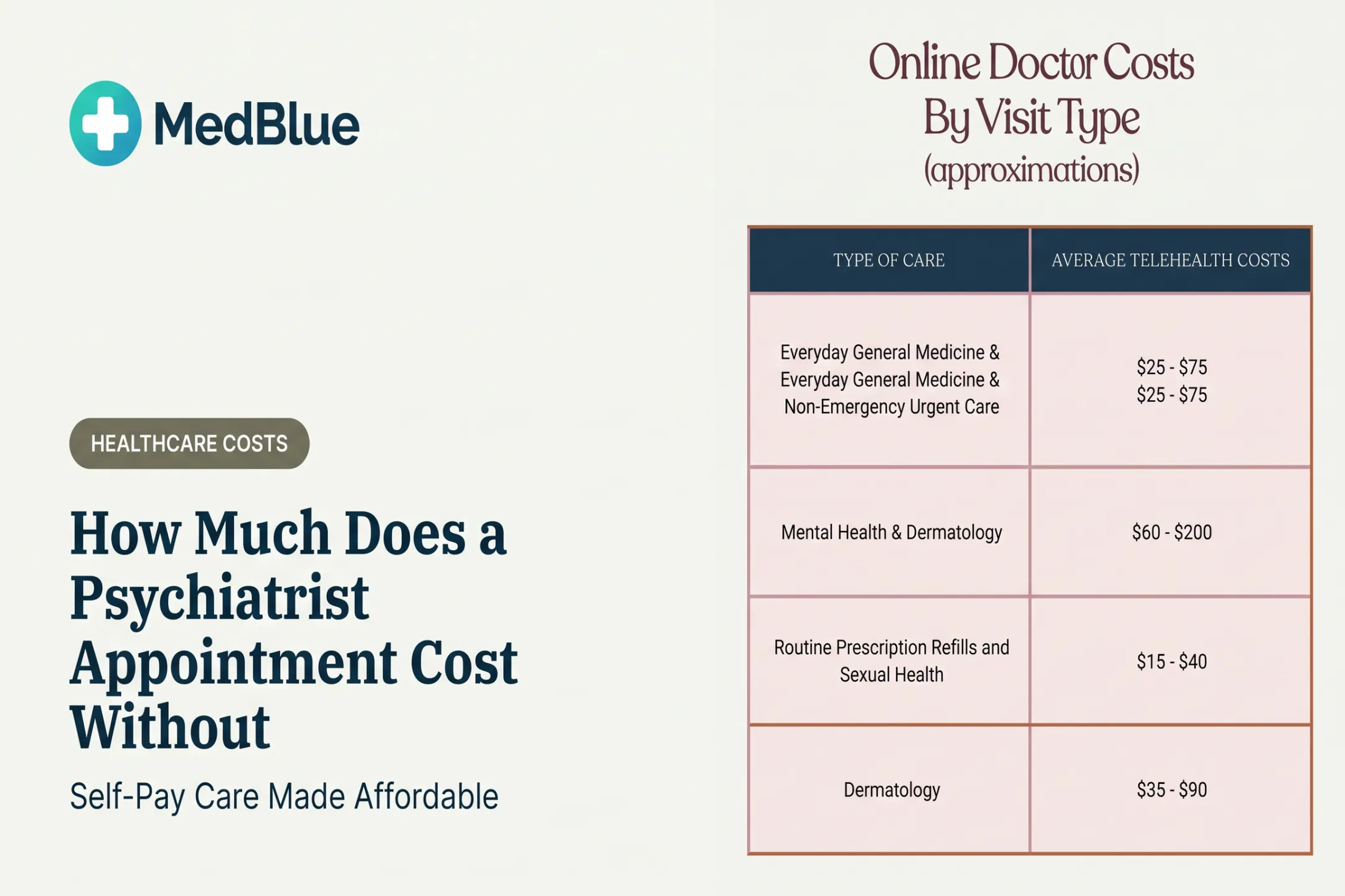 How Much Does a Psychiatrist Appointment Cost Without