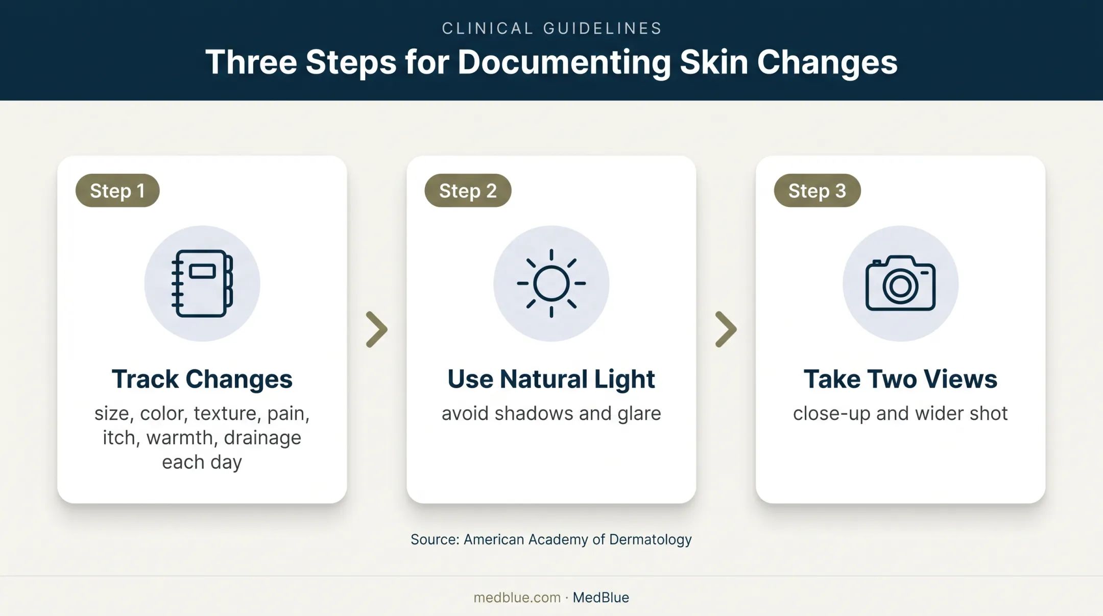 Daily rash tracking and photography steps for clinician evaluation