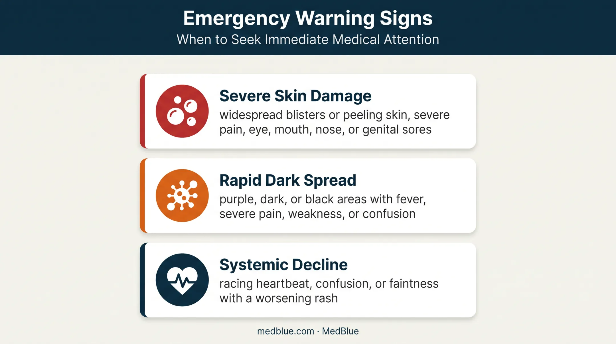 Emergency rash warning signs requiring immediate medical care