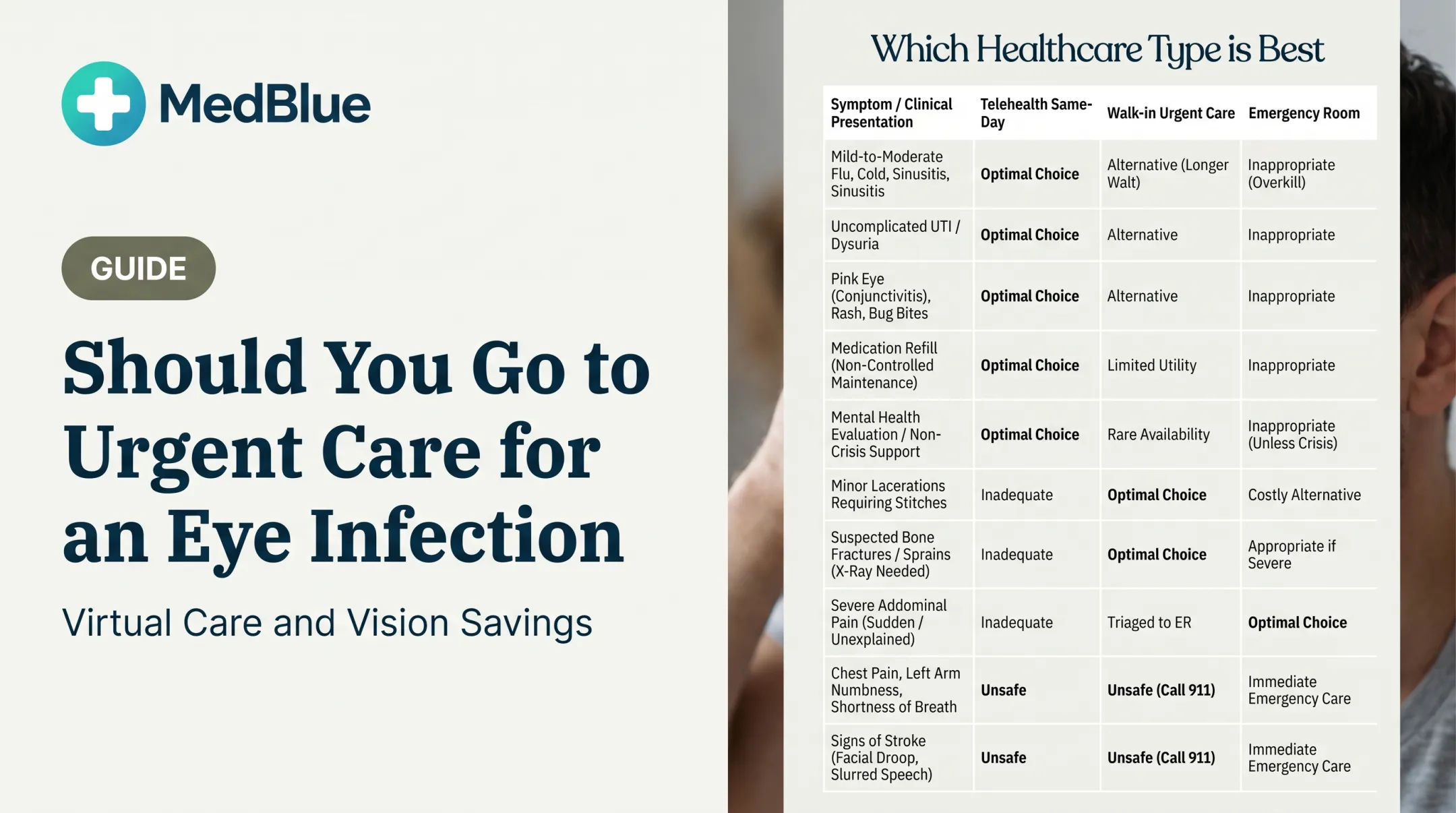 Should You Go to Urgent Care for an Eye Infection