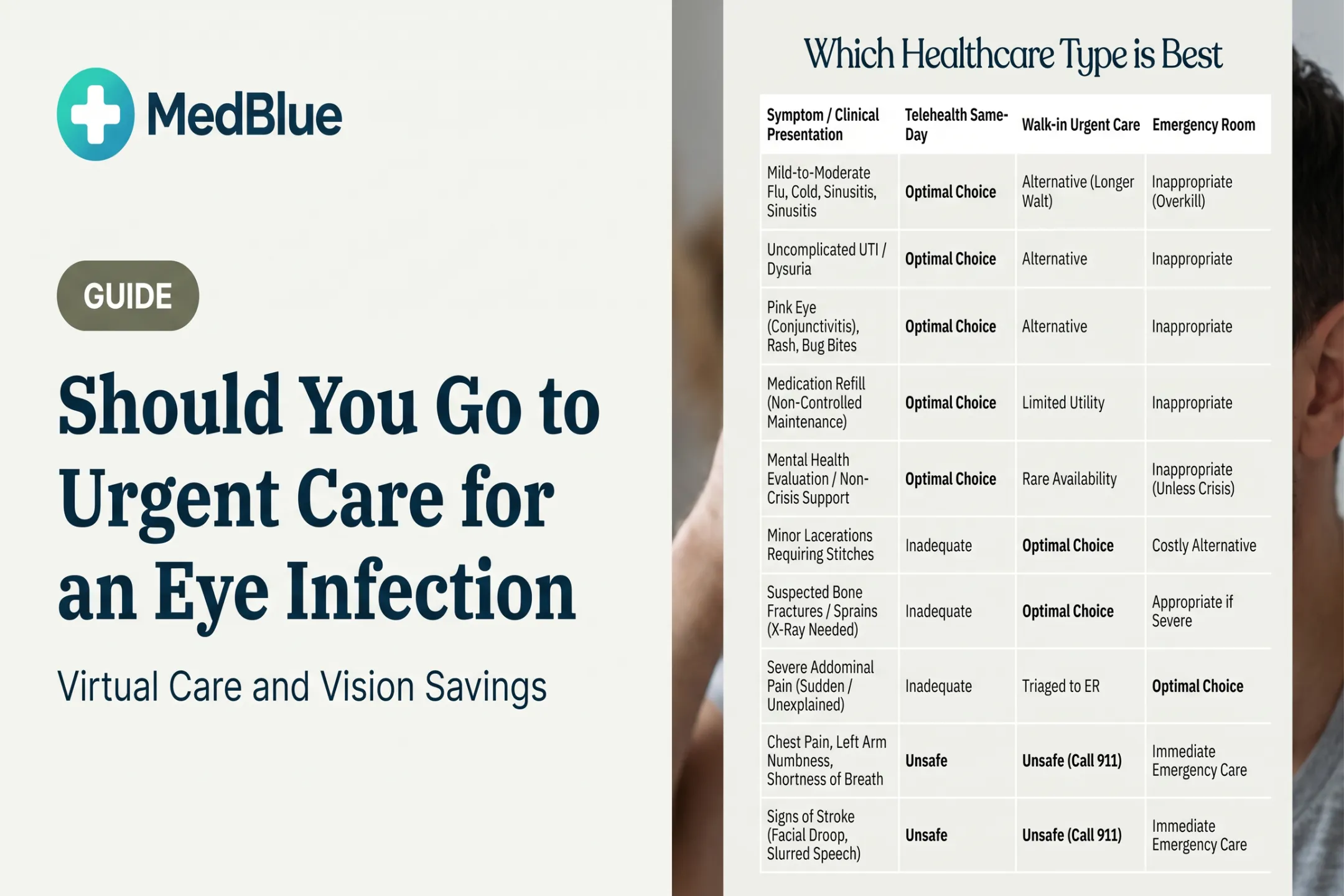 Should You Go to Urgent Care for an Eye Infection