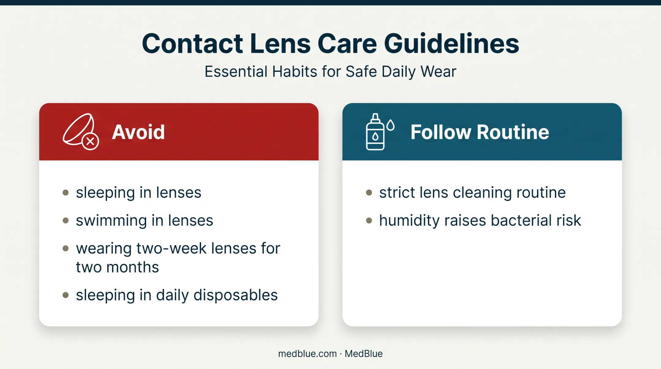 Contact lens habits that increase eye infection and keratitis risk
