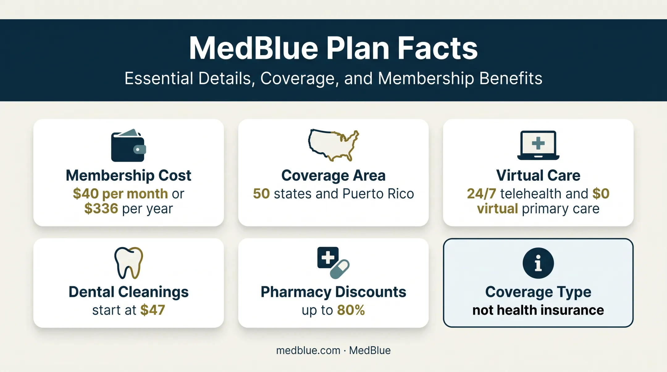 MedBlue discount plan pricing and routine care savings overview