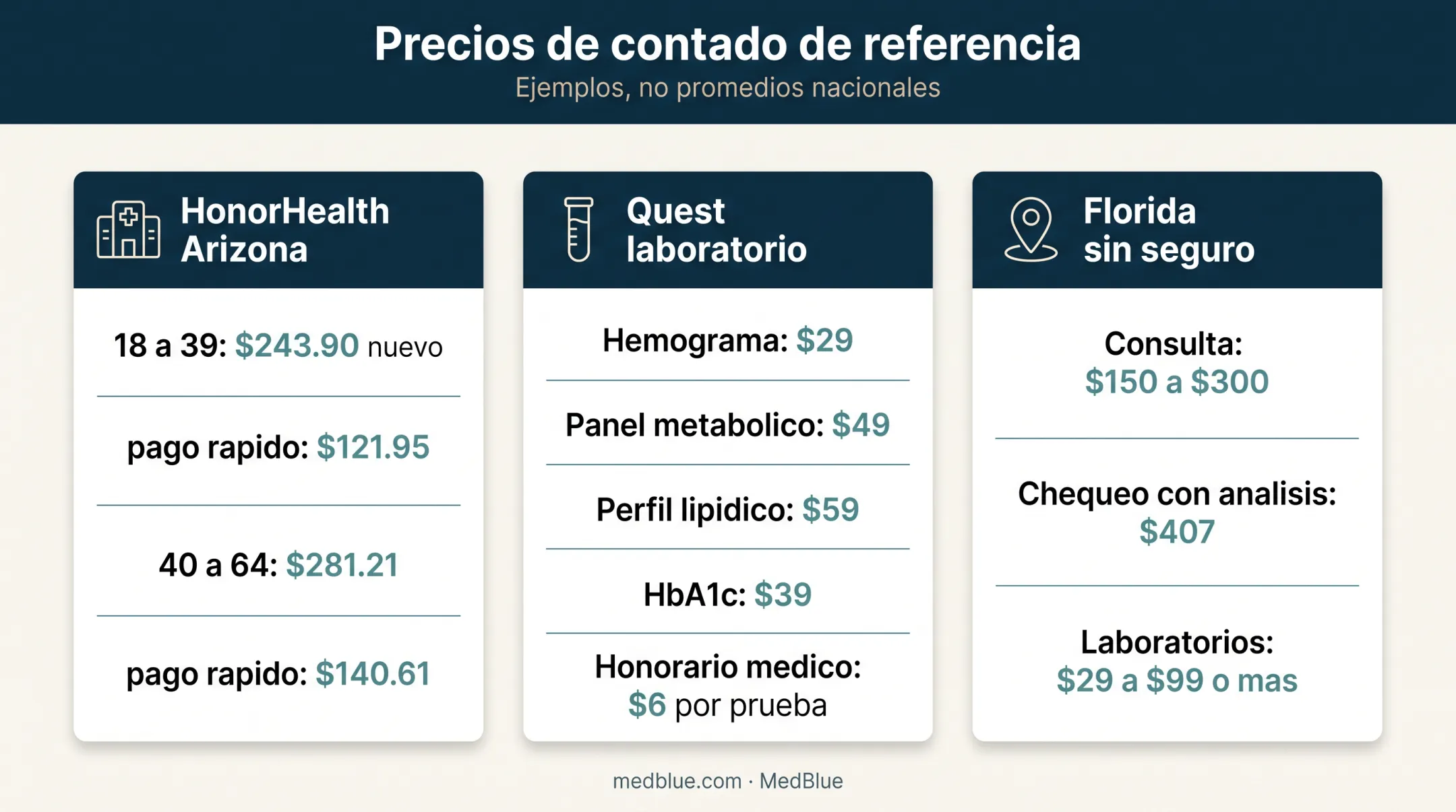 United States cash prices for general medical checkups and laboratory tests
