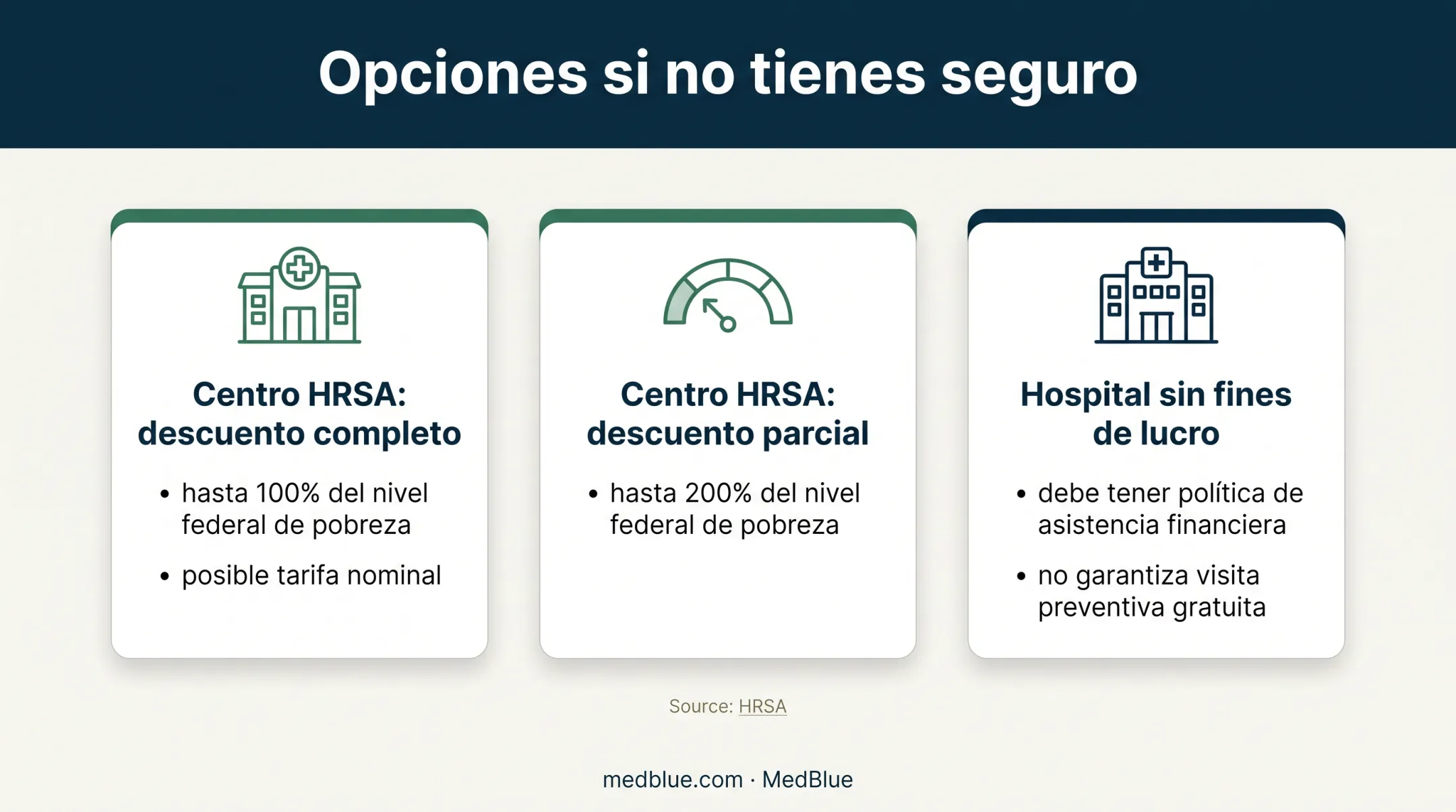 Financial assistance options for uninsured medical checkups in the United States