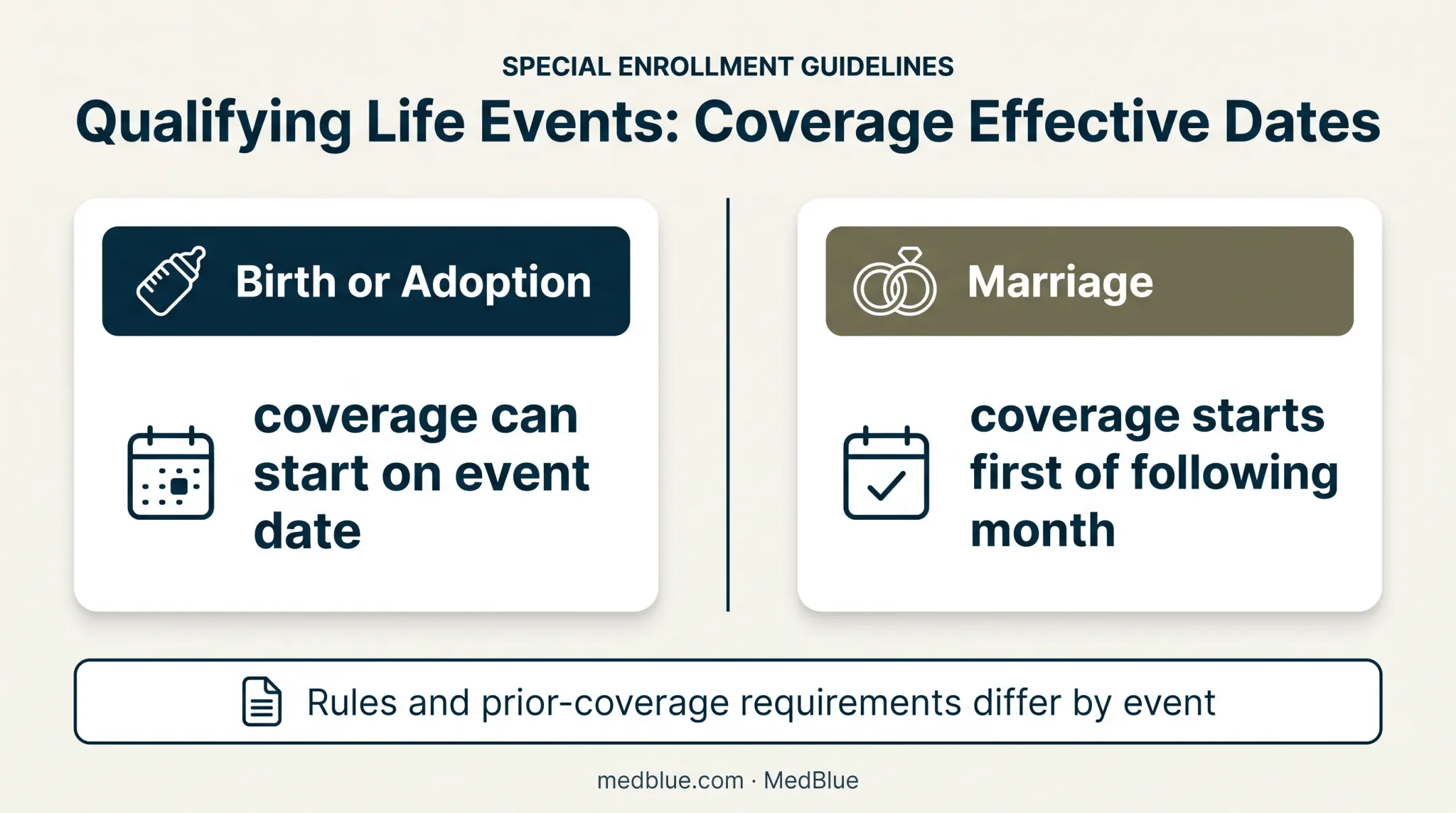 Marketplace special enrollment effective date comparison for marriage and birth