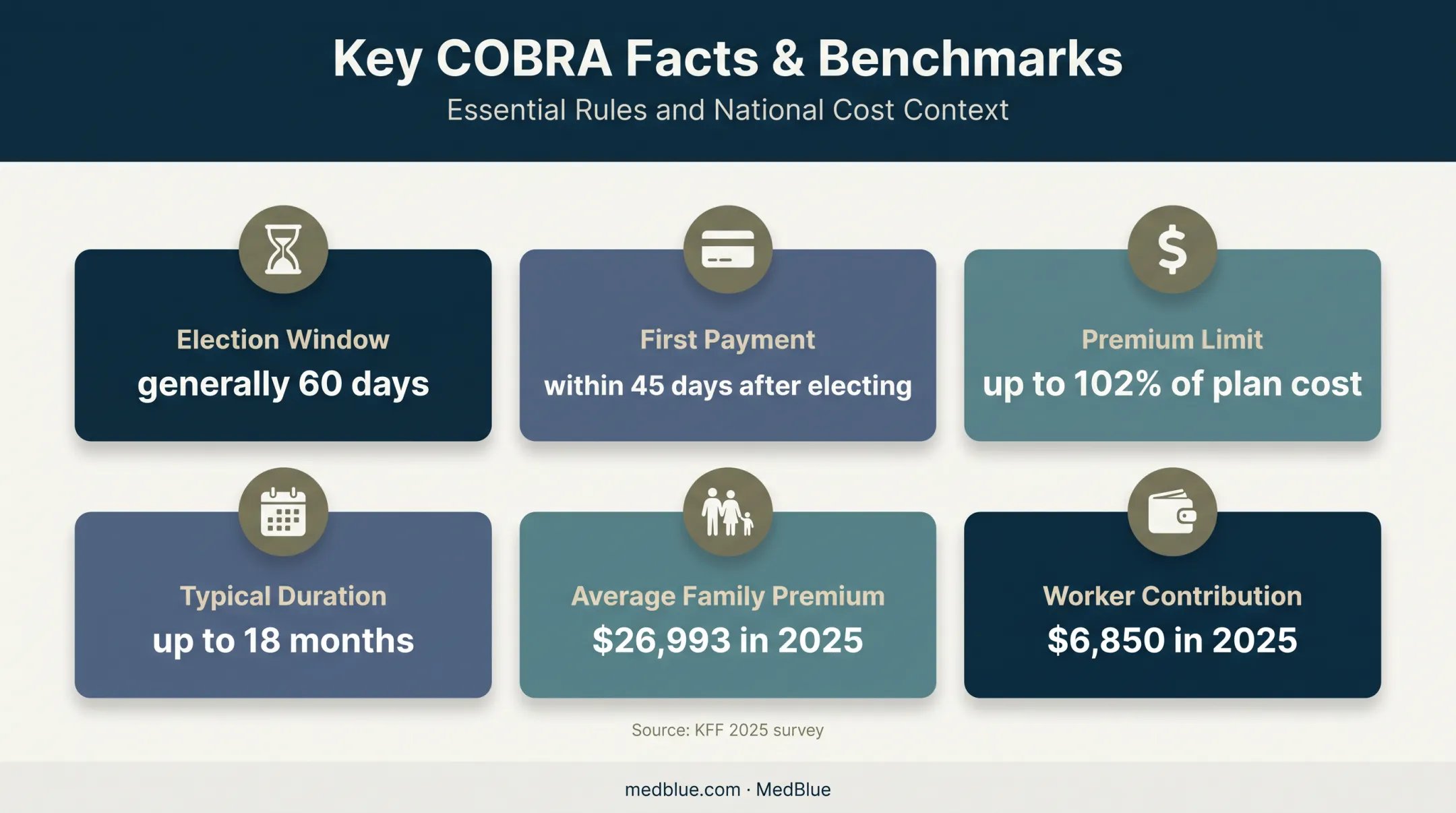 COBRA continuation coverage costs deadlines and duration infographic