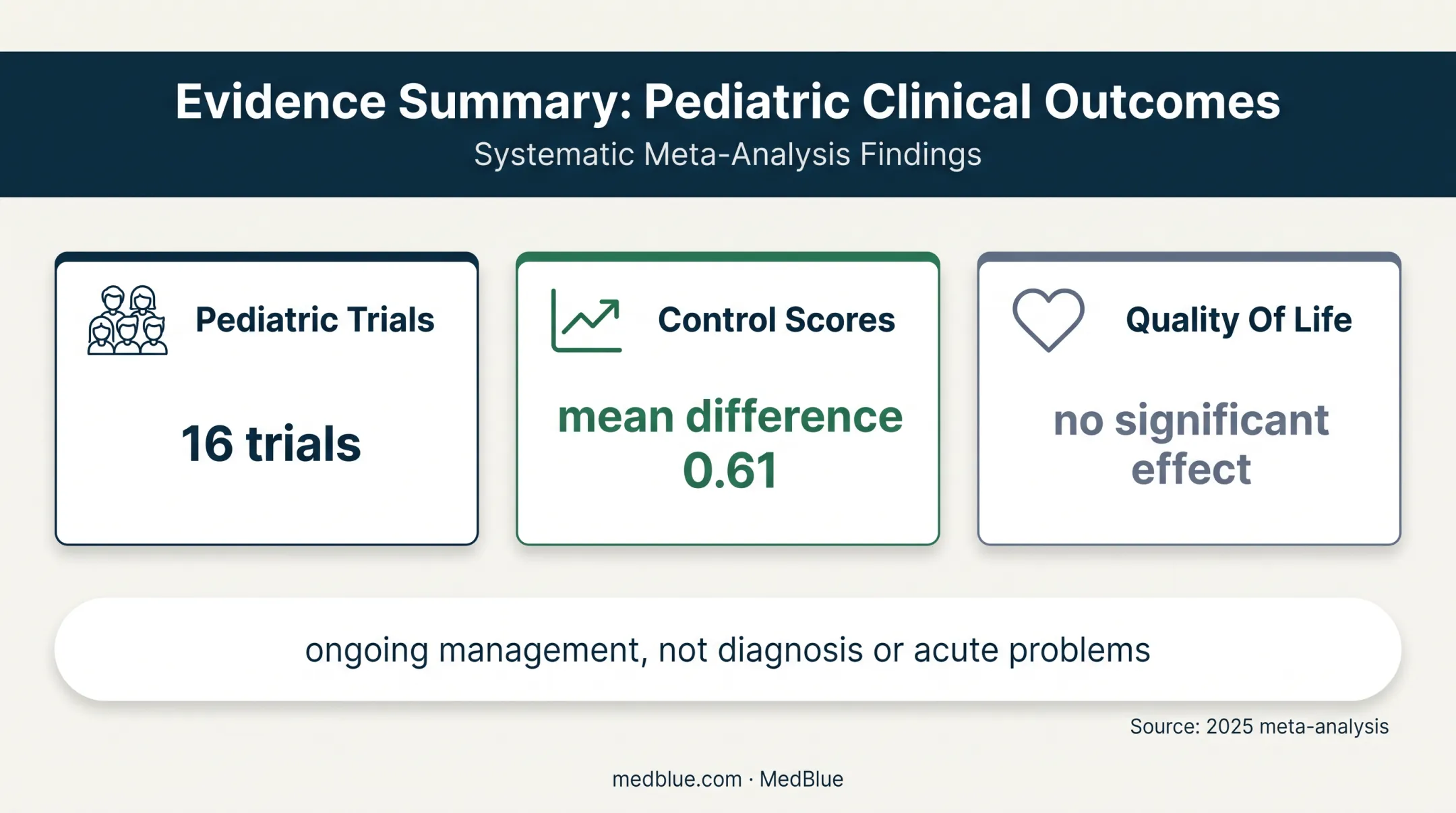 Pediatric asthma telehealth evidence results from 16 clinical trials