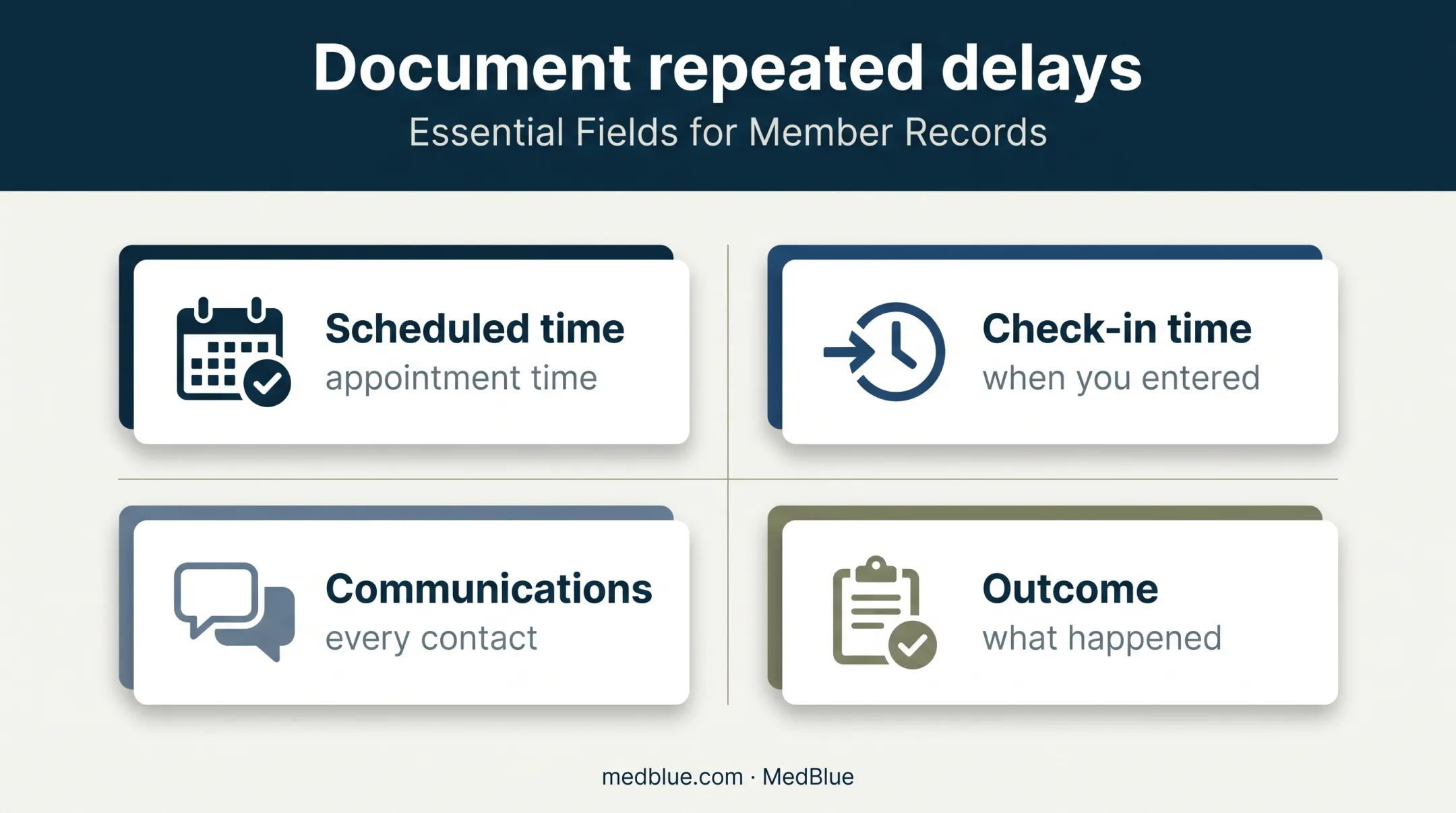 Four details to document repeated virtual appointment delays