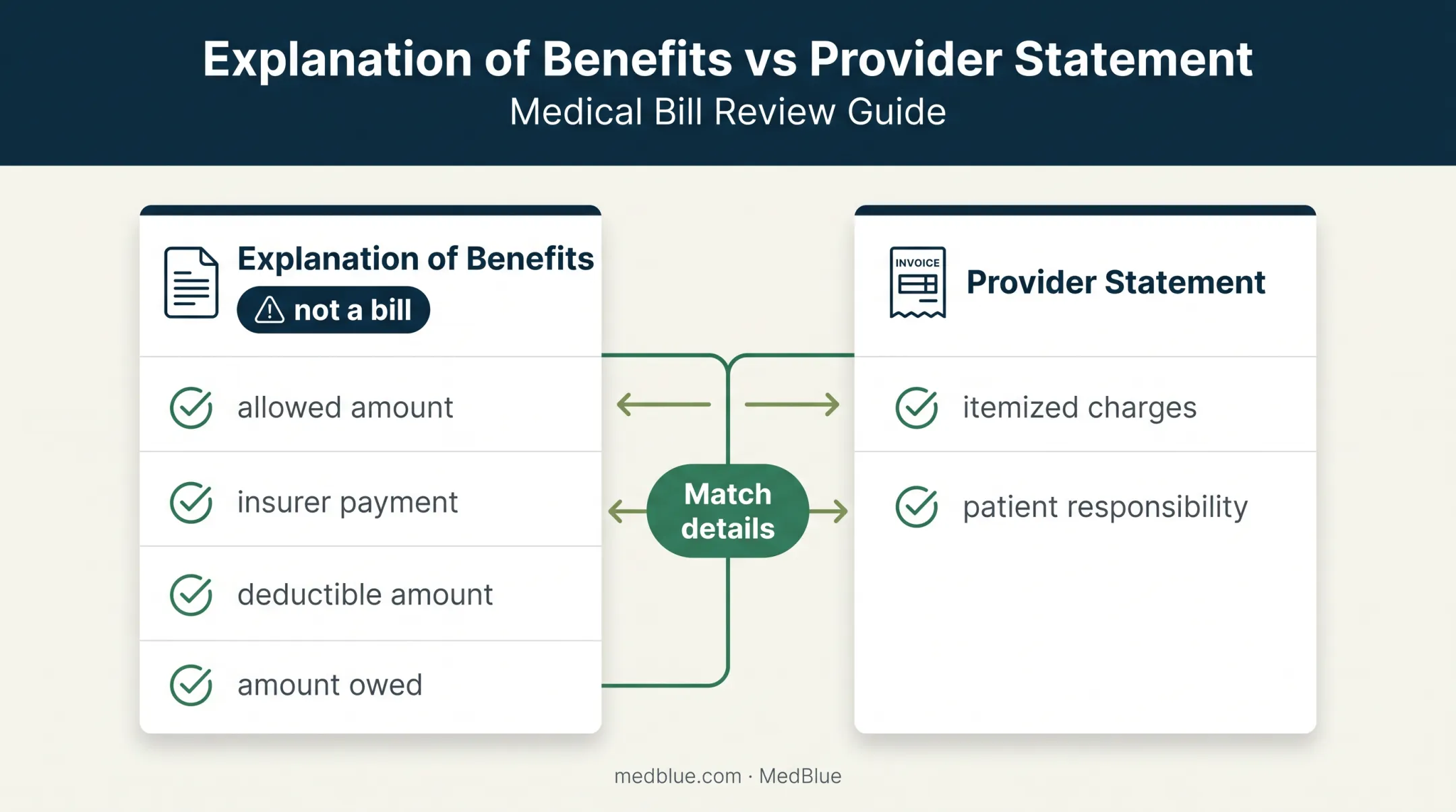 Explanation of benefits versus provider bill comparison guide