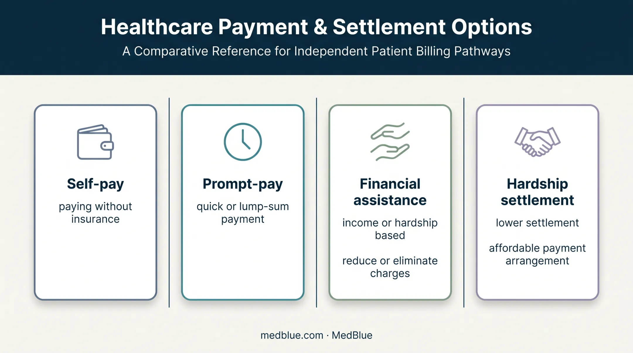 Four hospital bill discount and payment assistance options compared
