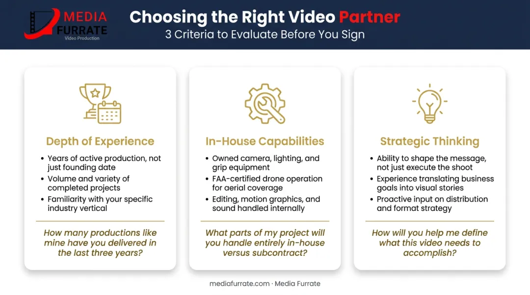 Three criteria for choosing full-service video production partner depth experience in-house strategy