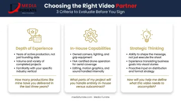 Three criteria for choosing full-service video production partner depth experience in-house strategy