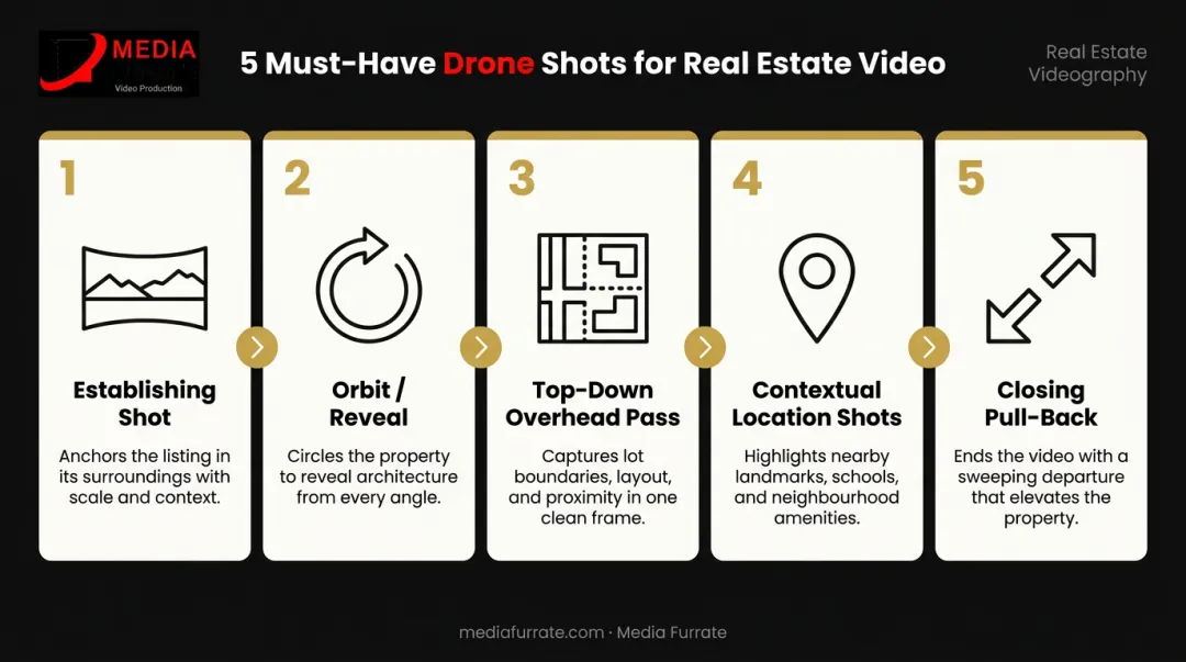 5 essential drone shots for real estate listing videos process flow