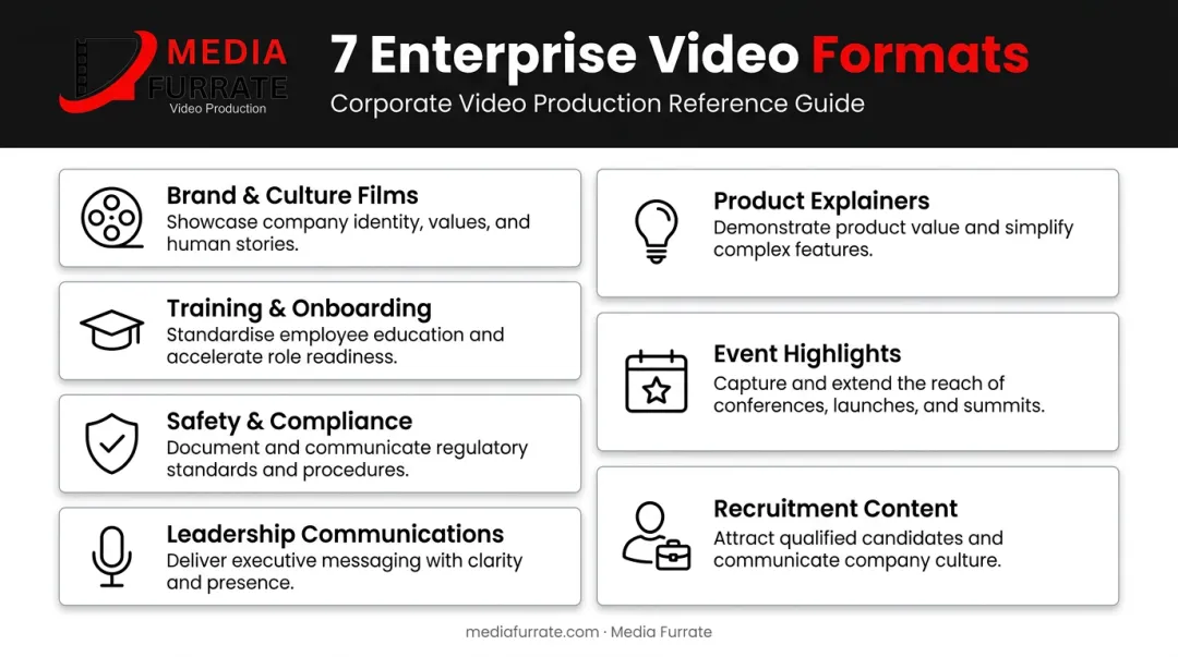 Seven enterprise corporate video formats and their primary business use cases