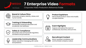 Seven enterprise corporate video formats and their primary business use cases