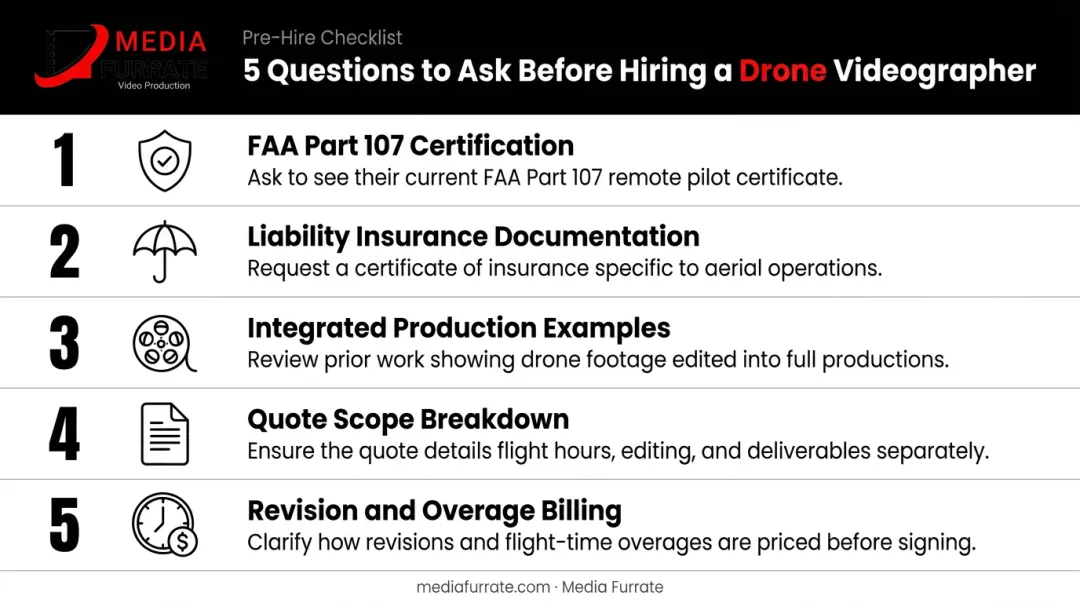 Five essential questions to ask a drone videographer before hiring checklist
