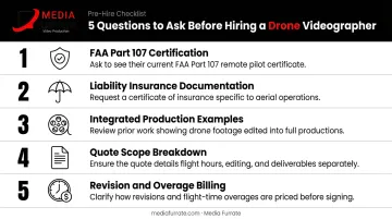 Five essential questions to ask a drone videographer before hiring checklist