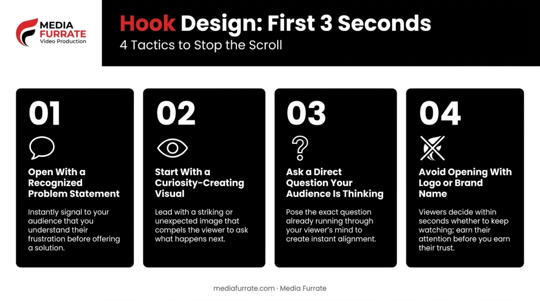 Four video hook design techniques to capture viewer attention in first three seconds