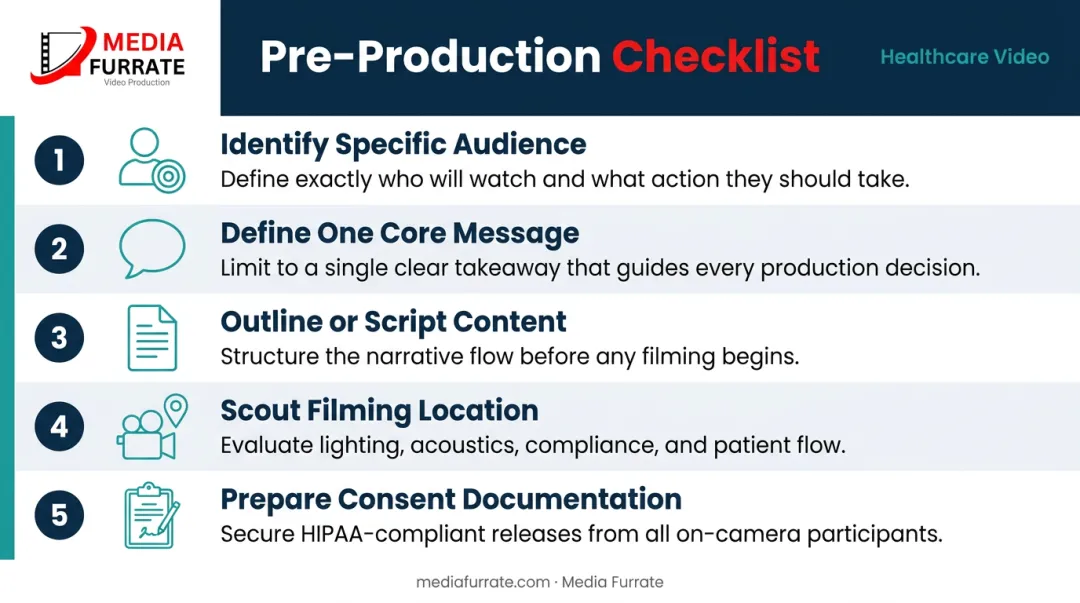 5-step healthcare video pre-production planning checklist process flow infographic