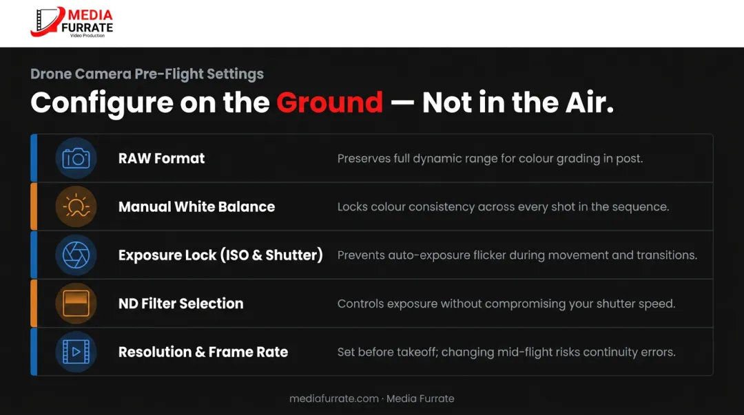 Drone camera settings configuration checklist infographic for aerial photography