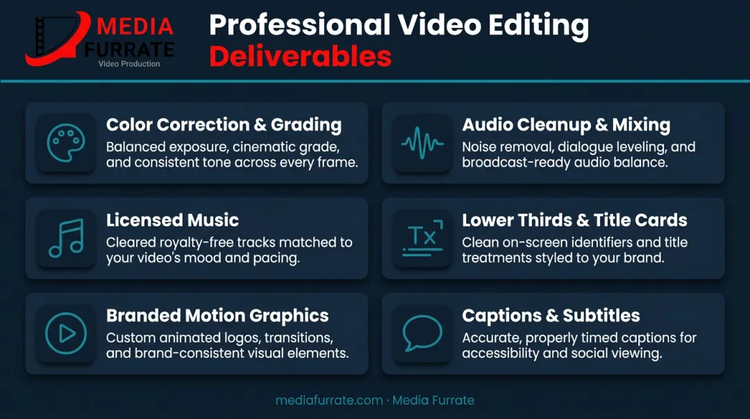 Six professional video editing deliverables checklist infographic for business content
