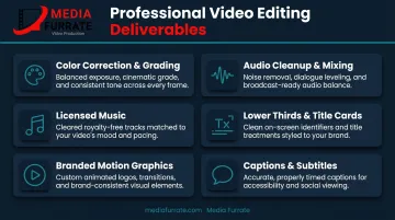 Six professional video editing deliverables checklist infographic for business content