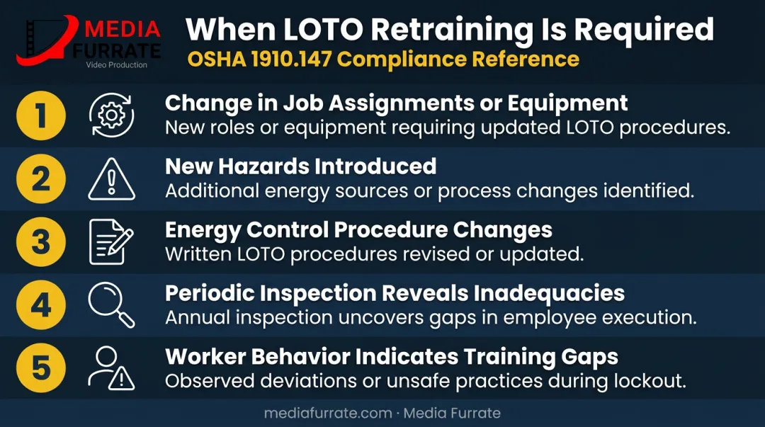 Five OSHA lockout tagout retraining triggers for machine shop compliance