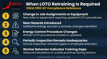 Five OSHA lockout tagout retraining triggers for machine shop compliance